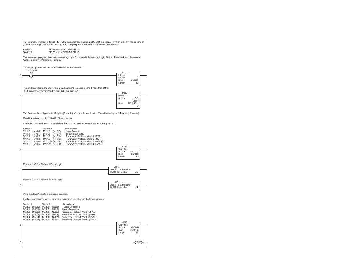 D.1 single drive example, D.1.1 main routine | Rockwell Automation MD65 Profibus Communication Card User Manual | Page 88 / 108