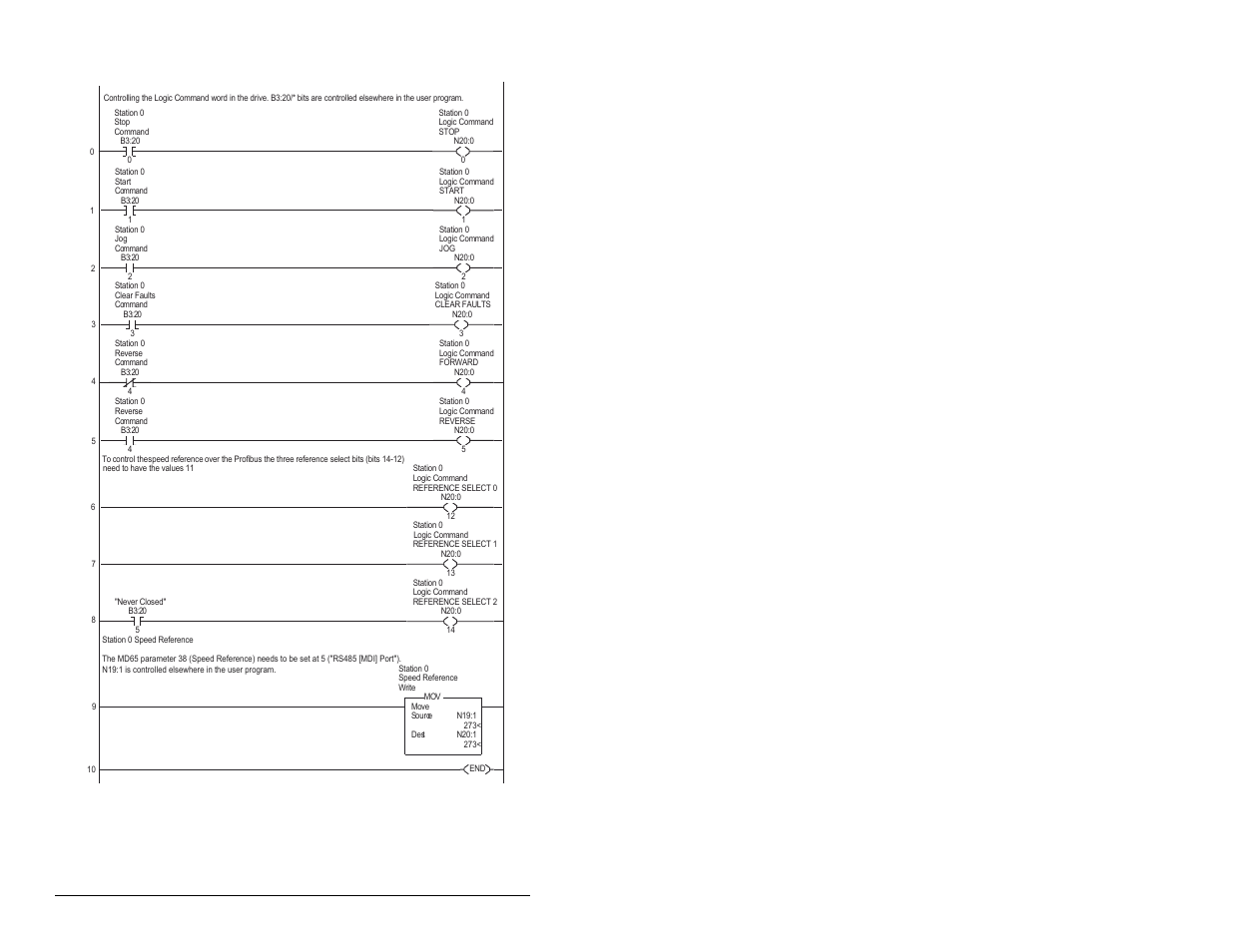 D.2.2 drive 0 control/reference routine | Rockwell Automation MD65 Profibus Communication Card User Manual | Page 94 / 108
