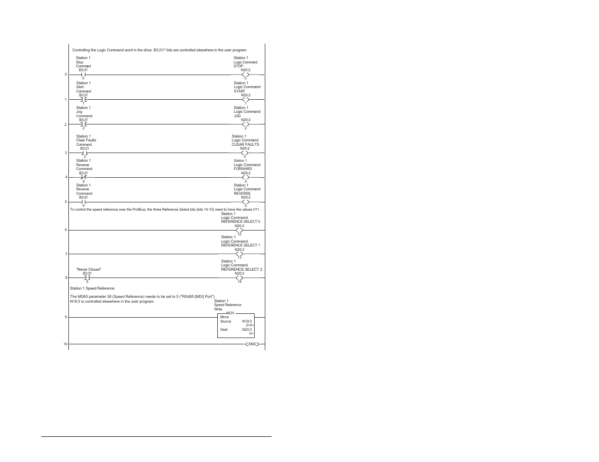D.2.3 drive 0-1 control reference routine, Slc ladder logic examples | Rockwell Automation MD65 Profibus Communication Card User Manual | Page 95 / 108