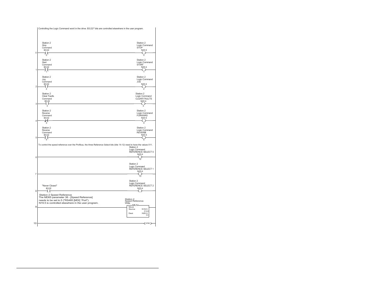 D.2.4 drive 0-2 control/reference routine, D-10, Profibus communications module | Rockwell Automation MD65 Profibus Communication Card User Manual | Page 96 / 108