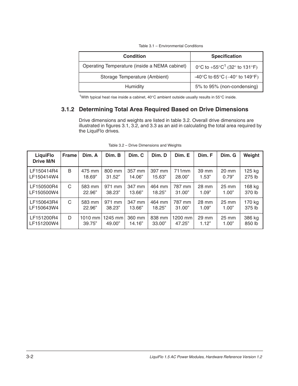 Rockwell Automation Liqui-Flo 1.5 AC Power Modules V1.2 User Manual | Page 22 / 74