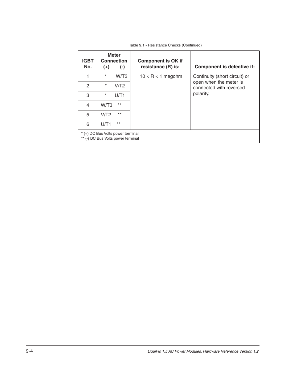 Rockwell Automation Liqui-Flo 1.5 AC Power Modules V1.2 User Manual | Page 56 / 74