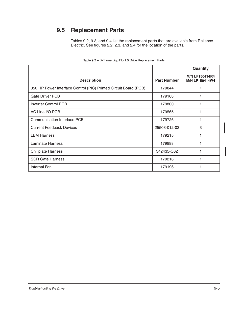 5 replacement parts | Rockwell Automation Liqui-Flo 1.5 AC Power Modules V1.2 User Manual | Page 57 / 74