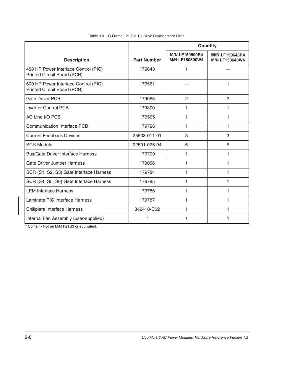 Rockwell Automation Liqui-Flo 1.5 AC Power Modules V1.2 User Manual | Page 58 / 74