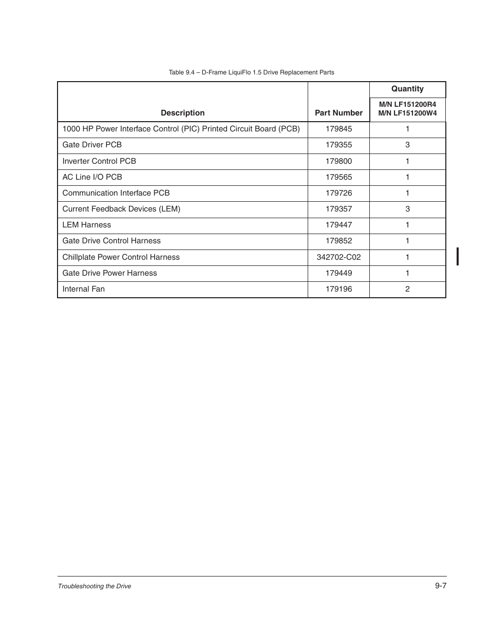 Rockwell Automation Liqui-Flo 1.5 AC Power Modules V1.2 User Manual | Page 59 / 74