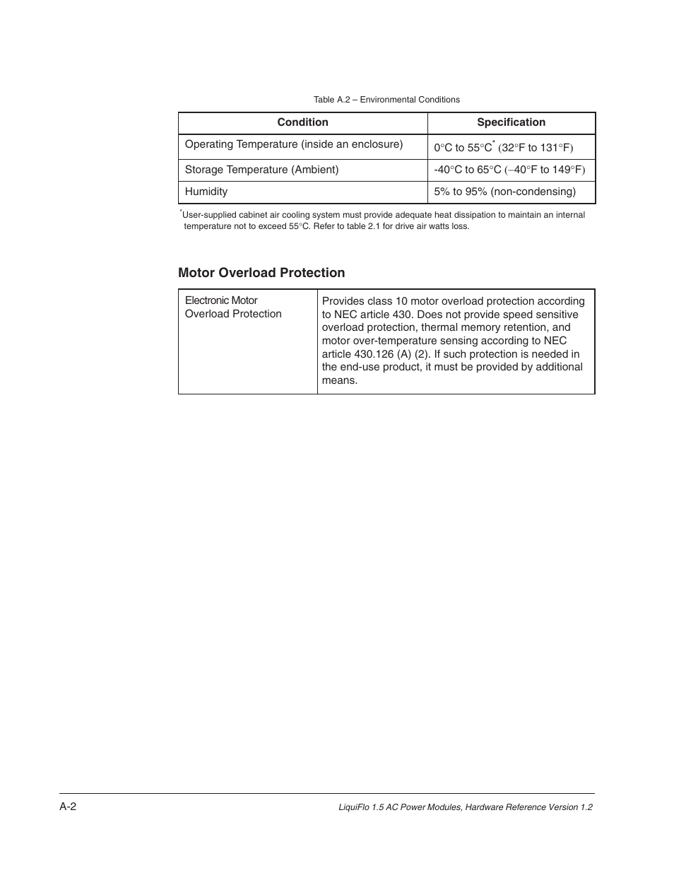 Motor overload protection | Rockwell Automation Liqui-Flo 1.5 AC Power Modules V1.2 User Manual | Page 62 / 74