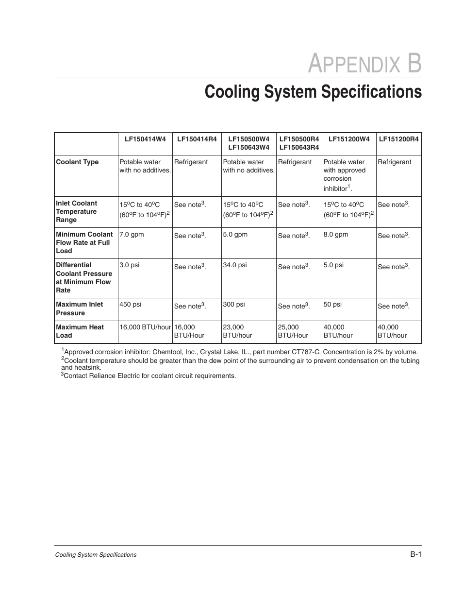 Appendix b - cooling system specifications, Ppendix, Cooling system specifications | Rockwell Automation Liqui-Flo 1.5 AC Power Modules V1.2 User Manual | Page 63 / 74