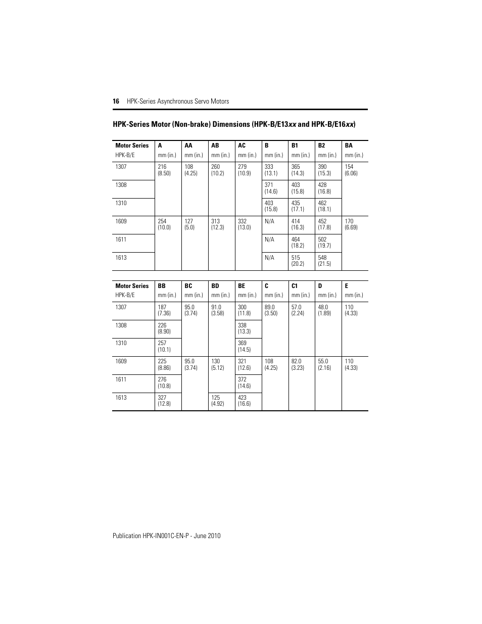 Rockwell Automation HPK-Series Asynchronous Servo Motor User Manual | Page 16 / 36