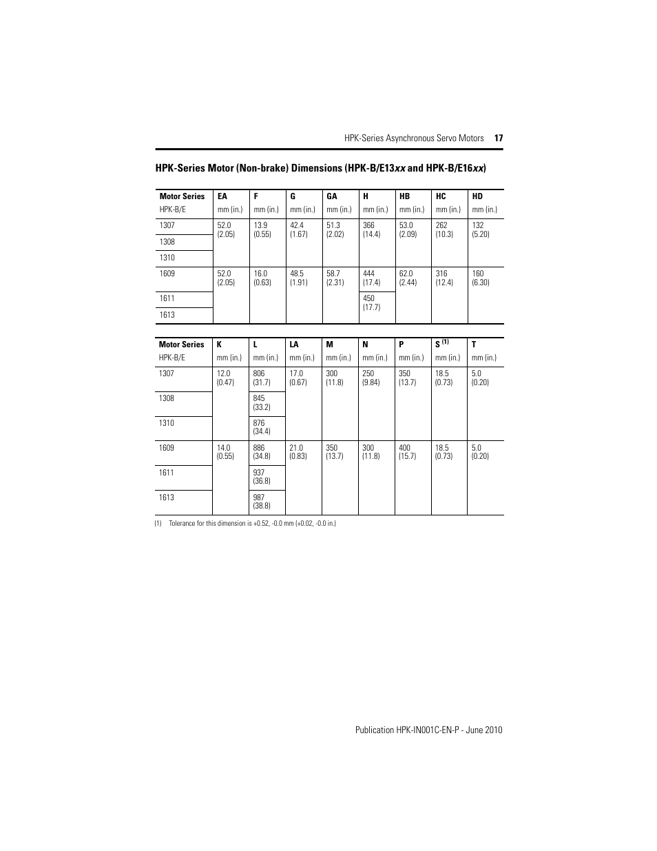 Rockwell Automation HPK-Series Asynchronous Servo Motor User Manual | Page 17 / 36