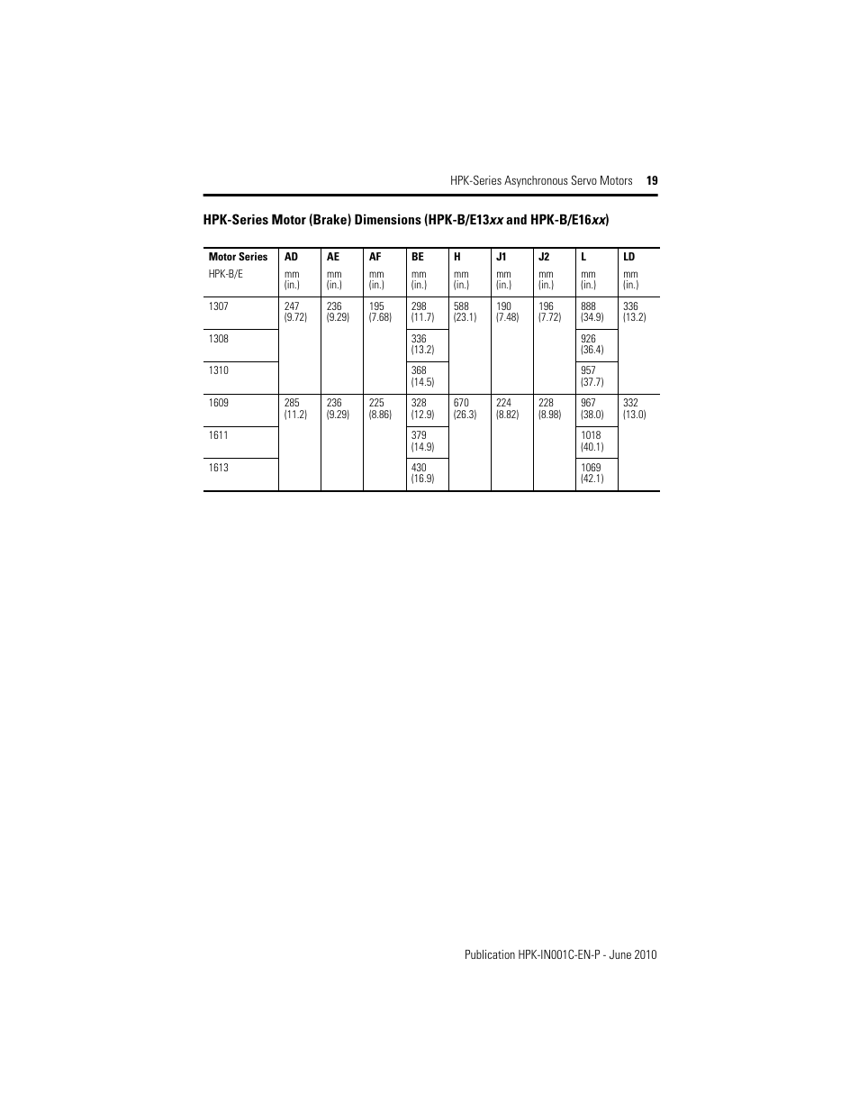 Rockwell Automation HPK-Series Asynchronous Servo Motor User Manual | Page 19 / 36