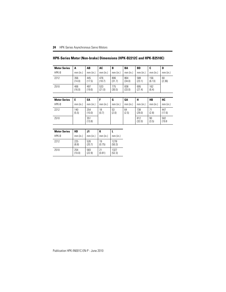 Rockwell Automation HPK-Series Asynchronous Servo Motor User Manual | Page 24 / 36