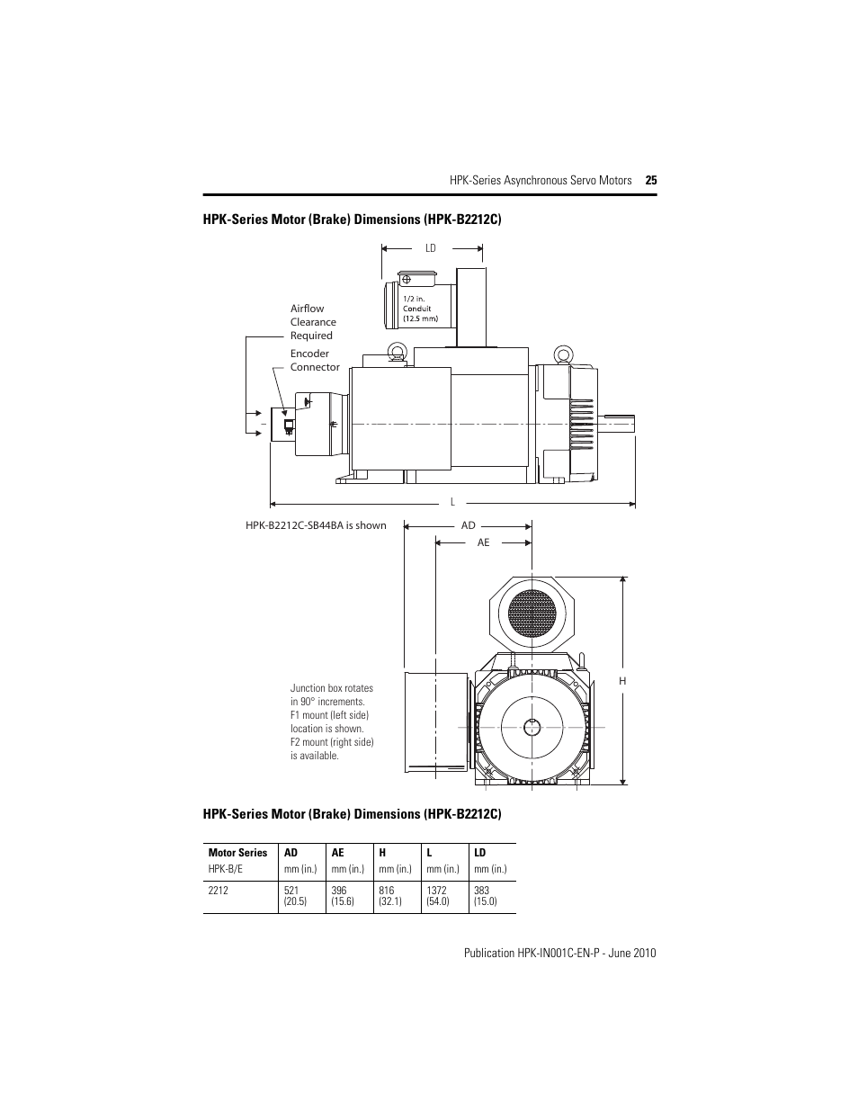 Rockwell Automation HPK-Series Asynchronous Servo Motor User Manual | Page 25 / 36