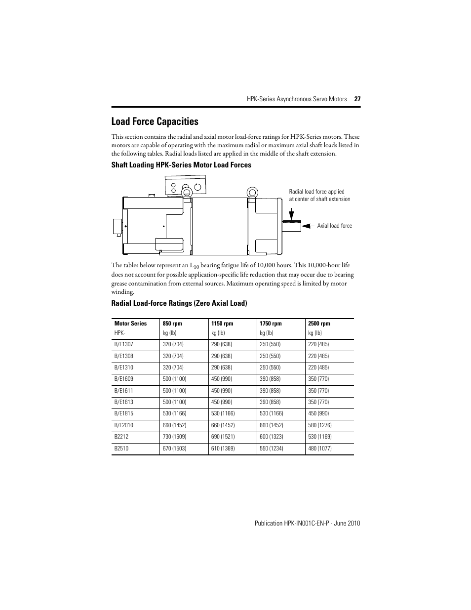 Load force capacities | Rockwell Automation HPK-Series Asynchronous Servo Motor User Manual | Page 27 / 36