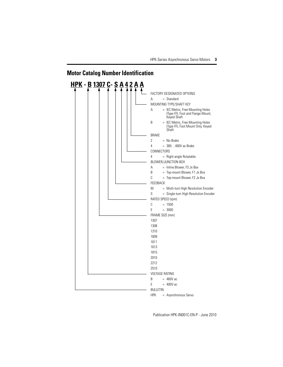 Motor catalog number identification | Rockwell Automation HPK-Series Asynchronous Servo Motor User Manual | Page 3 / 36