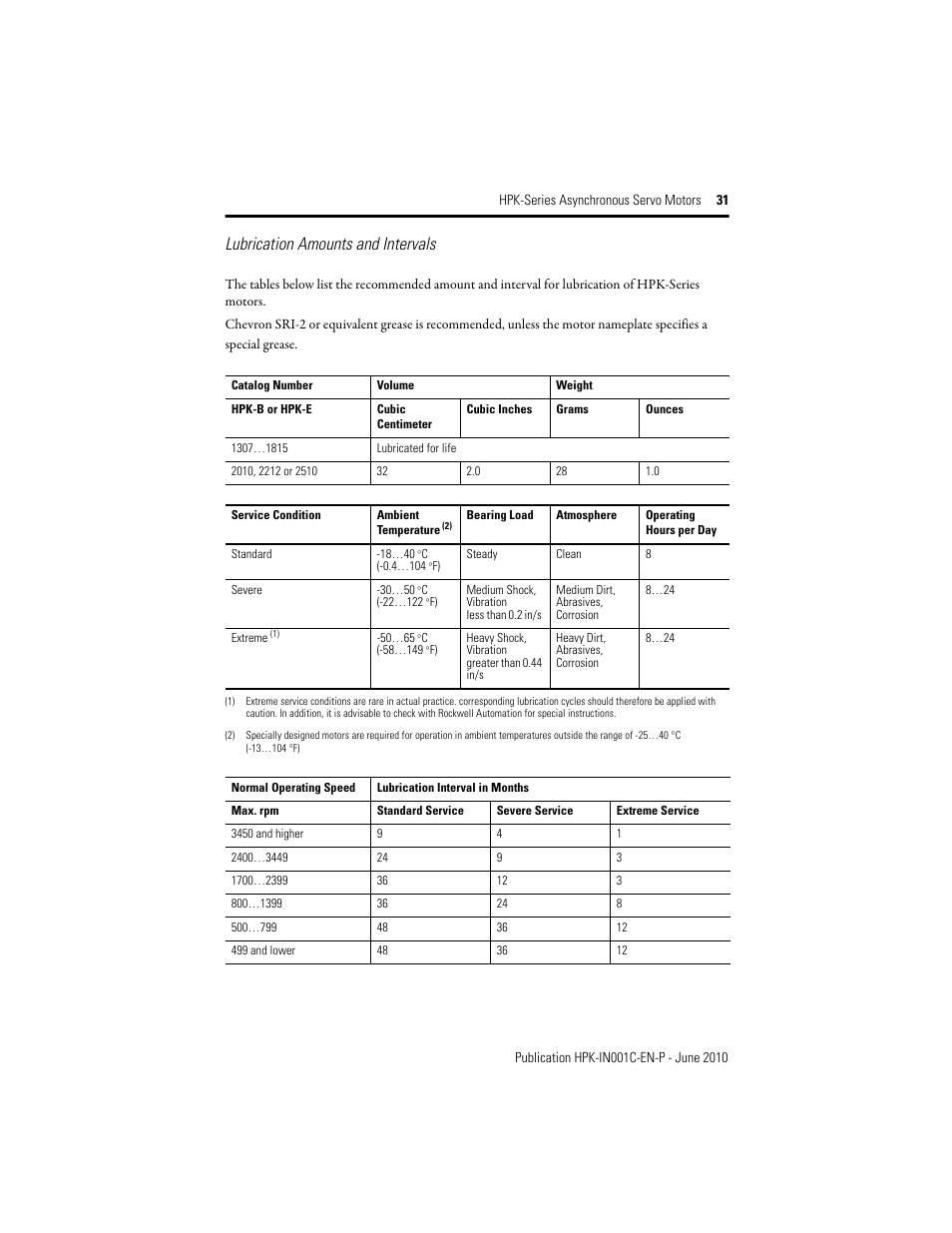 Lubrication amounts and intervals | Rockwell Automation HPK-Series Asynchronous Servo Motor User Manual | Page 31 / 36