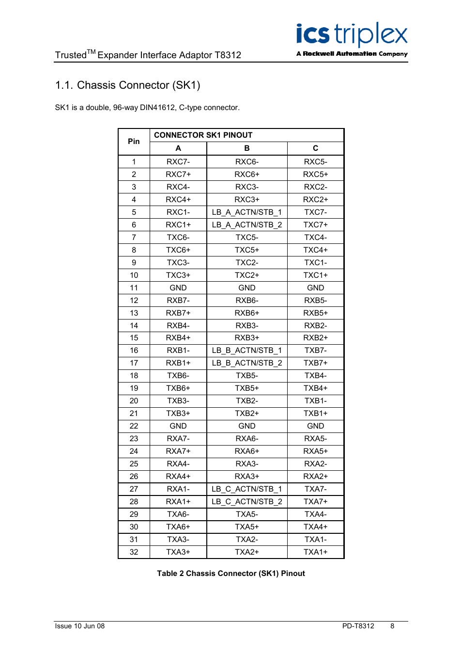 Chassis connector (sk1), Table 2 chassis connector (sk1) pinout, Trusted | Expander interface adaptor t8312 | Rockwell Automation T8312 Trusted Expander Interface Adaptor Unit User Manual | Page 8 / 12