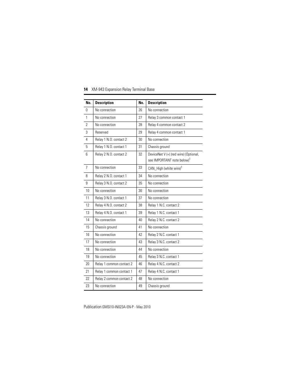 Rockwell Automation 1440-TB-D XM-943 Expansion Relay Terminal Base User Manual | Page 14 / 18