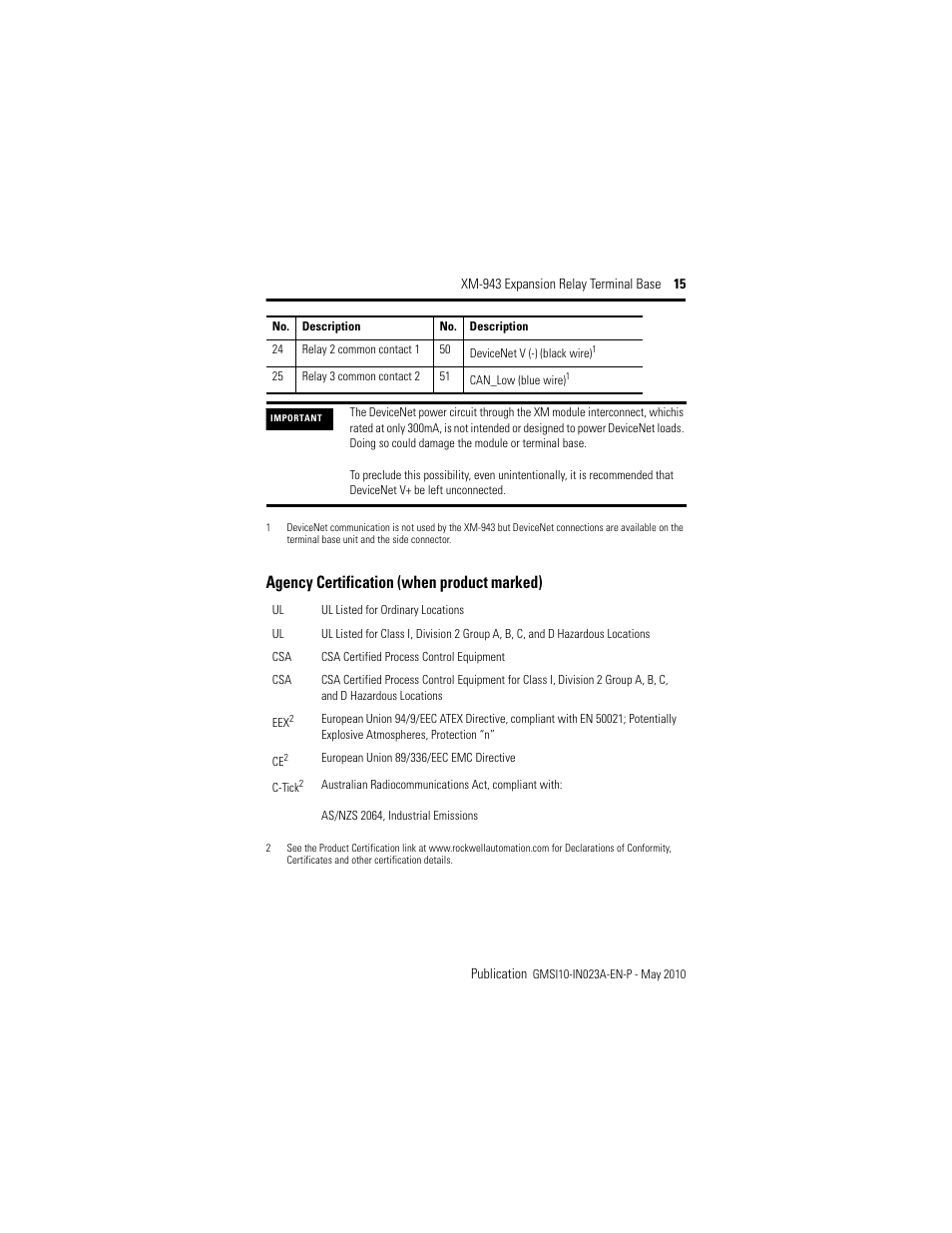 Agency certification (when product marked) | Rockwell Automation 1440-TB-D XM-943 Expansion Relay Terminal Base User Manual | Page 15 / 18