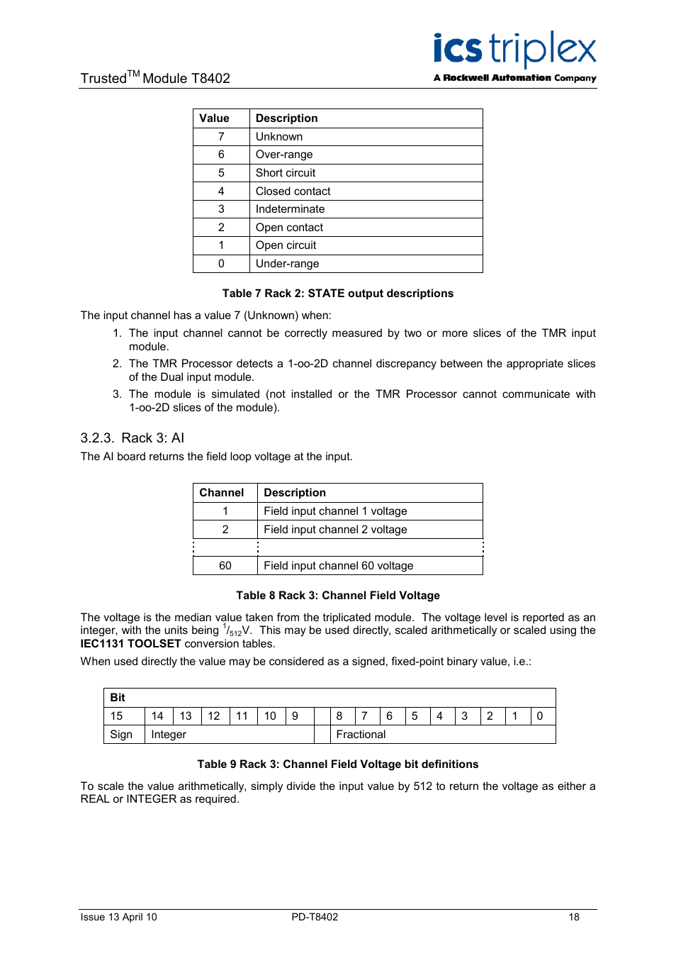 Rack 3: ai, Table 7 rack 2: state output descriptions, Table 8 rack 3: channel field voltage | Trusted, Module t8402 | Rockwell Automation T8402 Trusted Dual 24V dc Digital Input Module - 60 Channel User Manual | Page 18 / 30