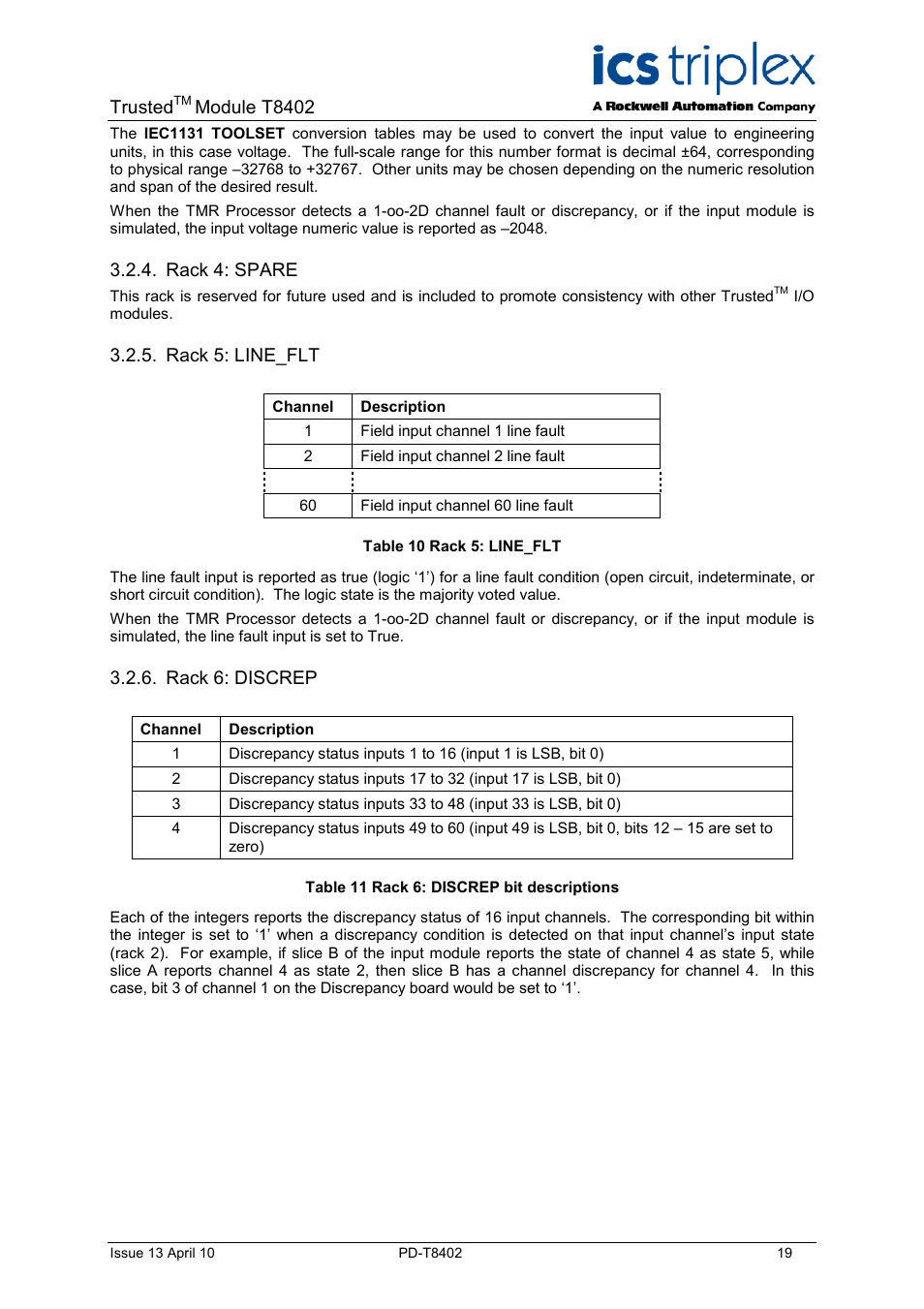 Rack 4: spare, Rack 5: line_flt, Rack 6: discrep | Table 10 rack 5: line_flt, Table 11 rack 6: discrep bit descriptions, Trusted, Module t8402 | Rockwell Automation T8402 Trusted Dual 24V dc Digital Input Module - 60 Channel User Manual | Page 19 / 30