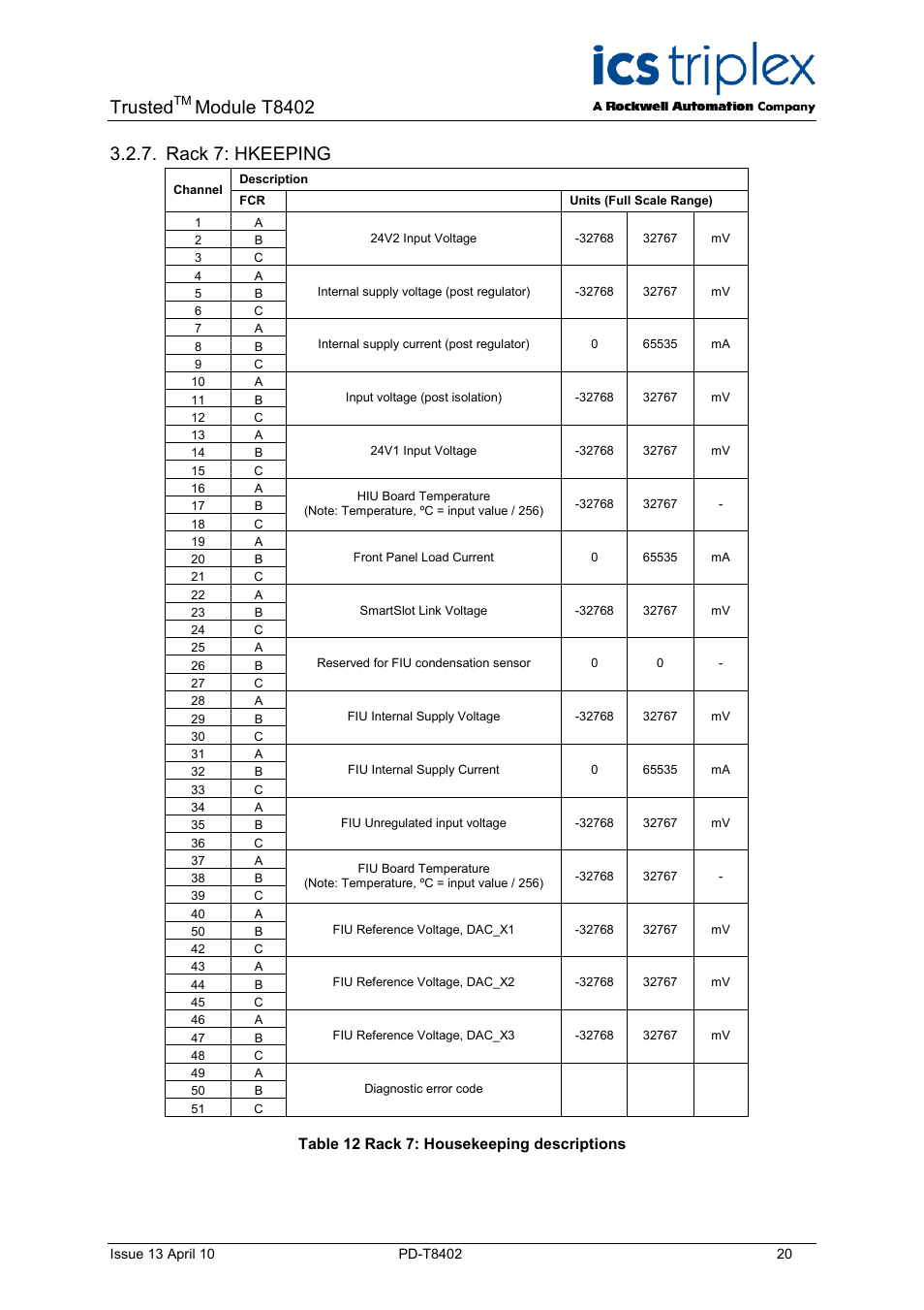 Rack 7: hkeeping, Table 12 rack 7: housekeeping descriptions, Trusted | Module t8402 | Rockwell Automation T8402 Trusted Dual 24V dc Digital Input Module - 60 Channel User Manual | Page 20 / 30
