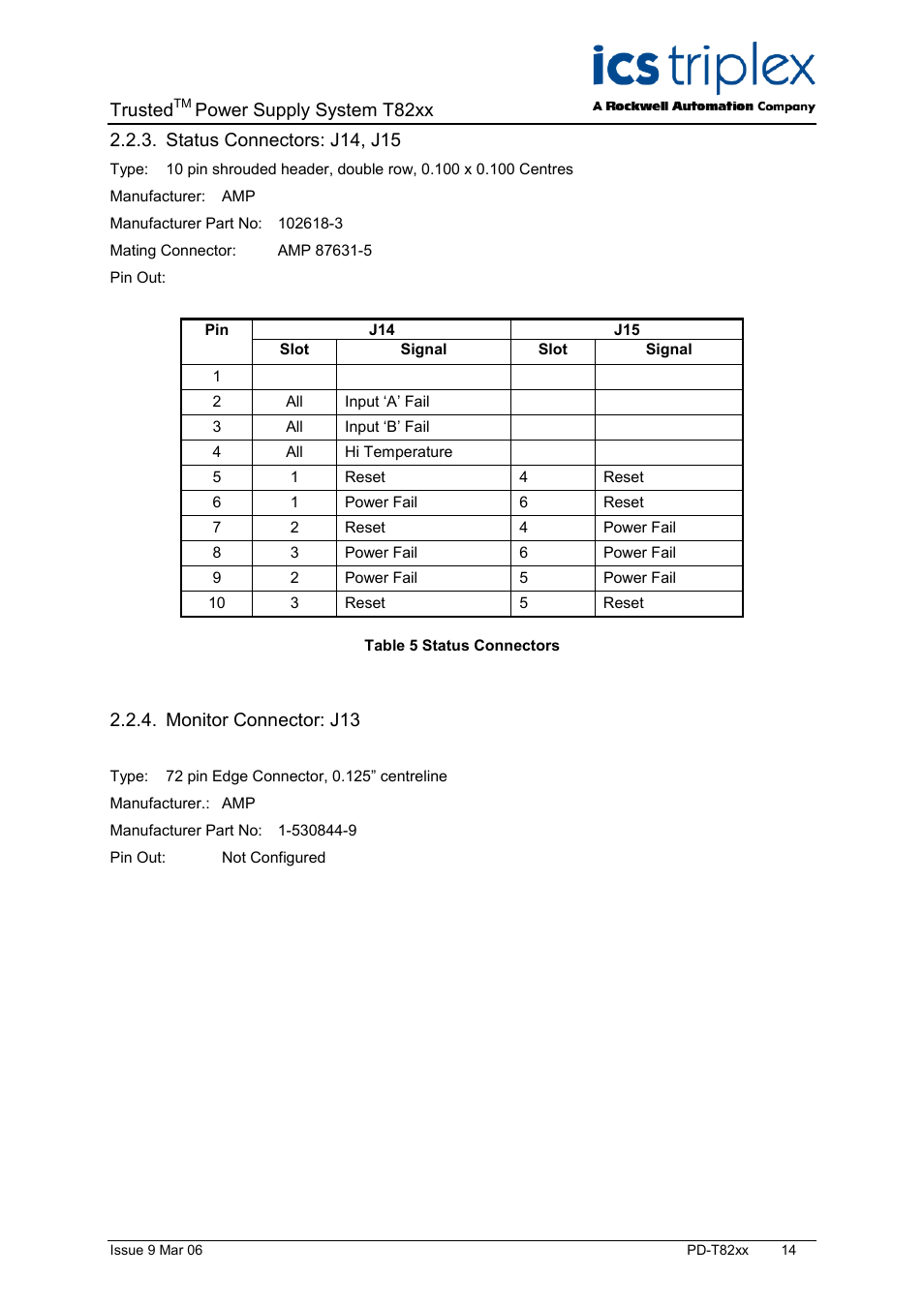 Status connectors: j14, j15, Monitor connector: j13, Table 5 status connectors | Trusted, Power supply system t82xx | Rockwell Automation T82xx Trusted High Integrity Power Supply 110-240V ac and 24V dc User Manual | Page 14 / 18