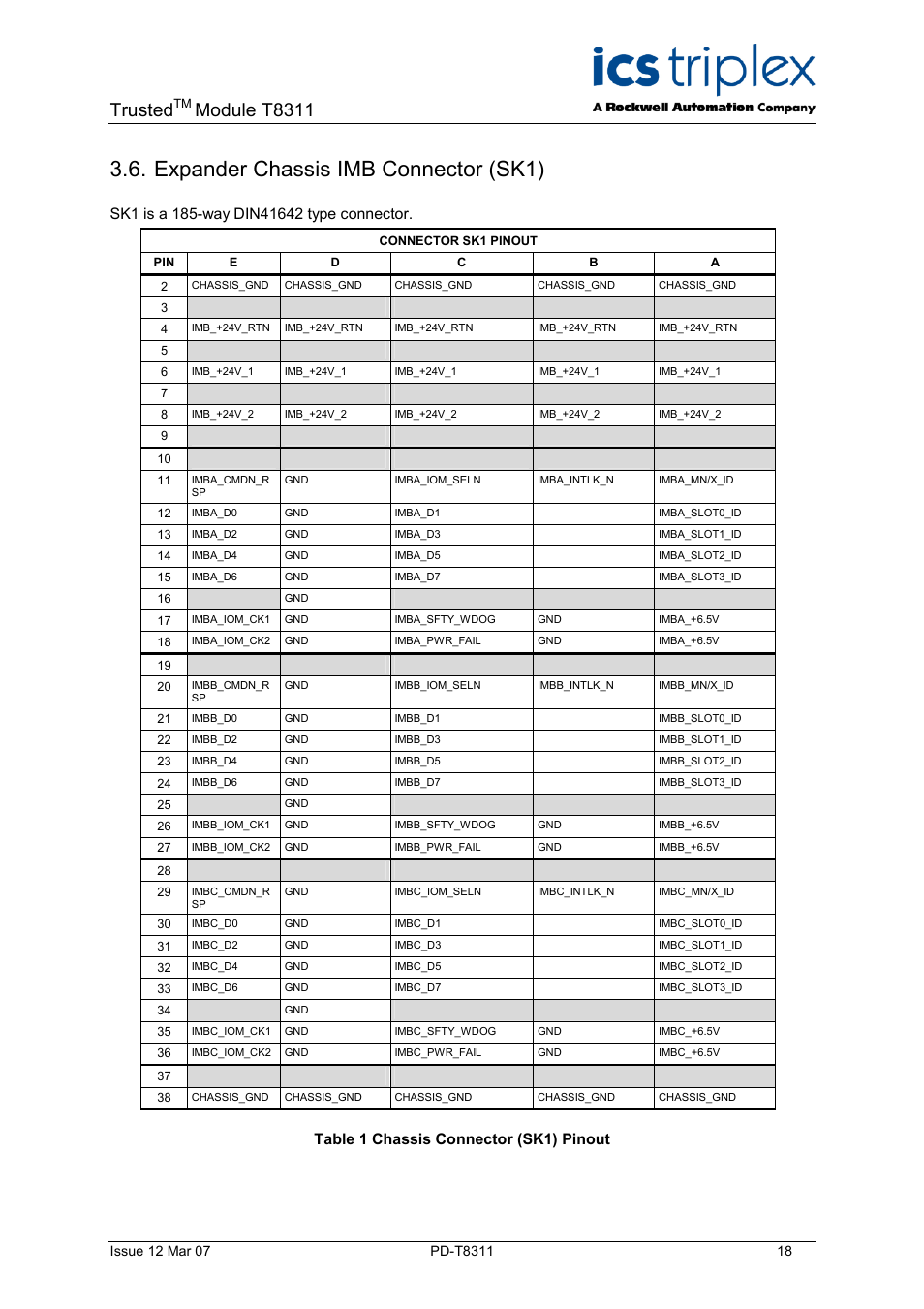 Expander chassis imb connector (sk1), Table 1 chassis connector (sk1) pinout, Trusted | Module t8311 | Rockwell Automation T8311 Trusted Expander Interface User Manual | Page 18 / 28