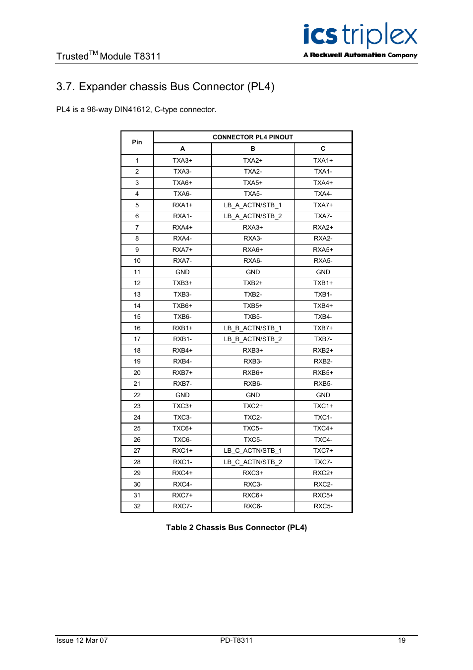 Expander chassis bus connector (pl4), Table 2 chassis bus connector (pl4), Trusted | Module t8311 | Rockwell Automation T8311 Trusted Expander Interface User Manual | Page 19 / 28