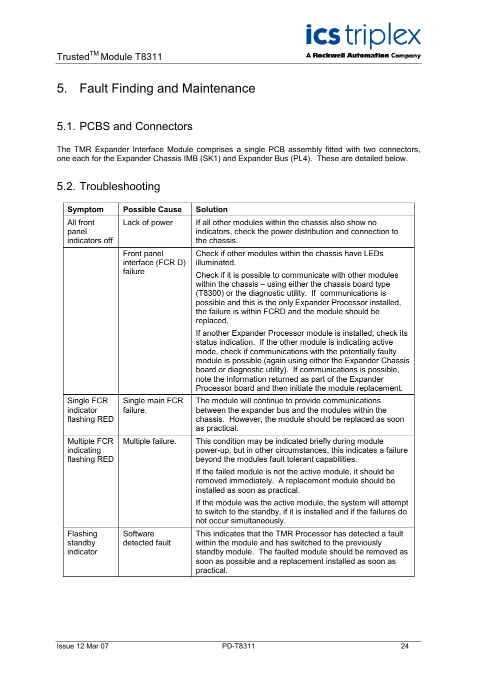 Fault finding and maintenance, Pcbs and connectors, Troubleshooting | Rockwell Automation T8311 Trusted Expander Interface User Manual | Page 24 / 28