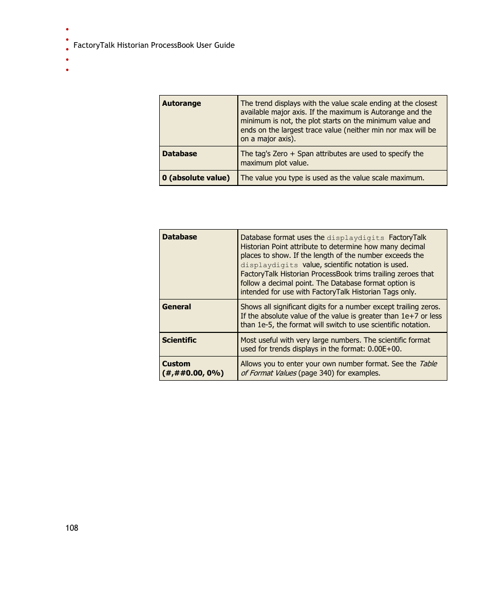 Rockwell Automation FactoryTalk Historian SE ProcessBook 3.2 User Guide User Manual | Page 126 / 378