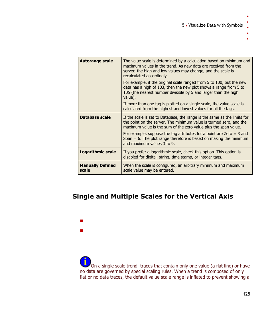 Single and multiple scales for the vertical axis | Rockwell Automation FactoryTalk Historian SE ProcessBook 3.2 User Guide User Manual | Page 143 / 378