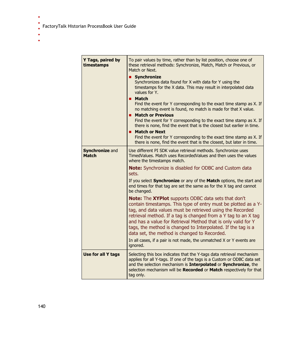 Rockwell Automation FactoryTalk Historian SE ProcessBook 3.2 User Guide User Manual | Page 158 / 378