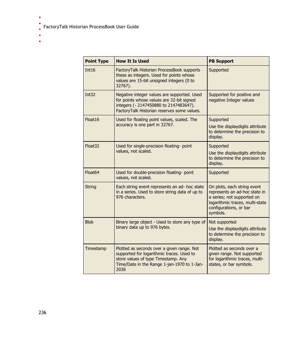 Rockwell Automation FactoryTalk Historian SE ProcessBook 3.2 User Guide User Manual | Page 254 / 378