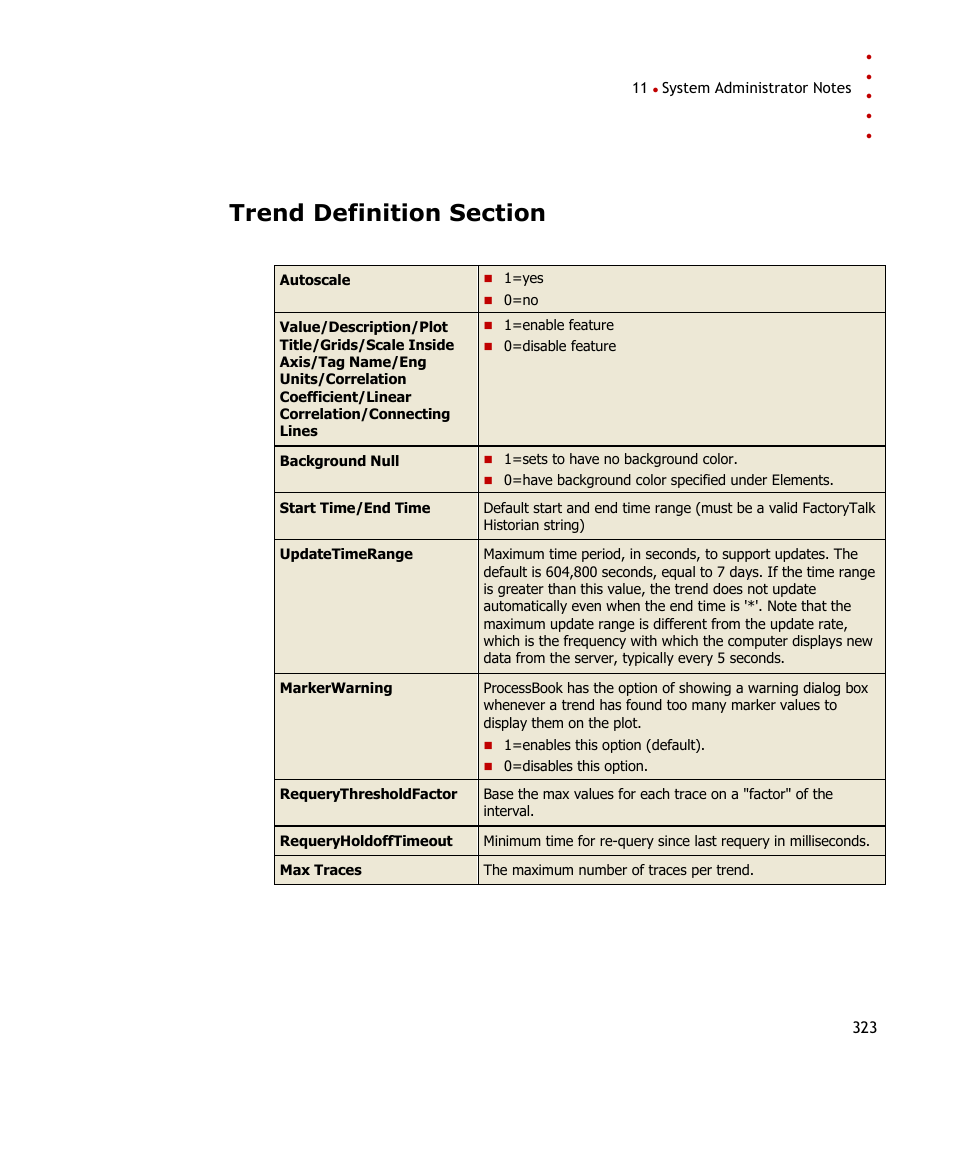 Trend definition section, Trend initializations. possible entries | Rockwell Automation FactoryTalk Historian SE ProcessBook 3.2 User Guide User Manual | Page 341 / 378