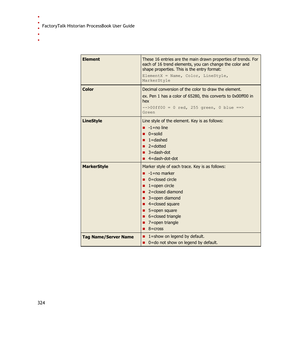 Rockwell Automation FactoryTalk Historian SE ProcessBook 3.2 User Guide User Manual | Page 342 / 378