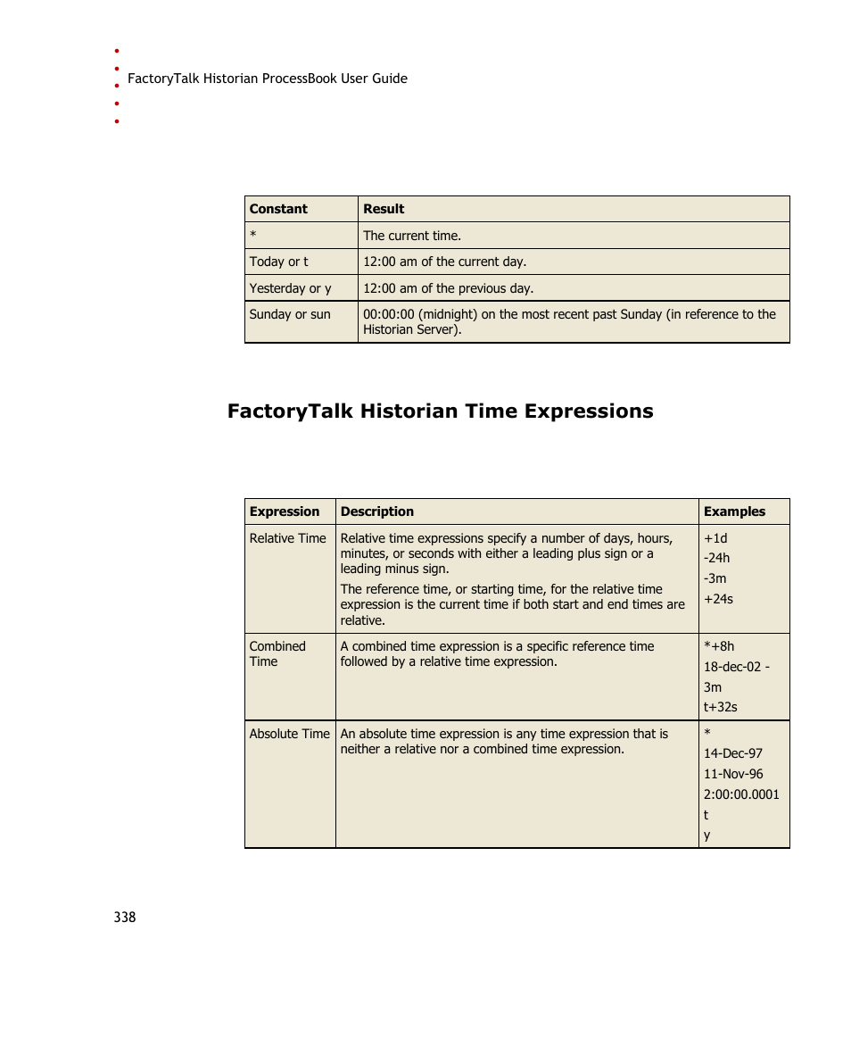 Factorytalk historian time expressions | Rockwell Automation FactoryTalk Historian SE ProcessBook 3.2 User Guide User Manual | Page 356 / 378