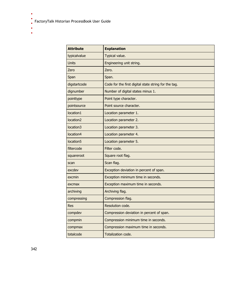 Rockwell Automation FactoryTalk Historian SE ProcessBook 3.2 User Guide User Manual | Page 360 / 378