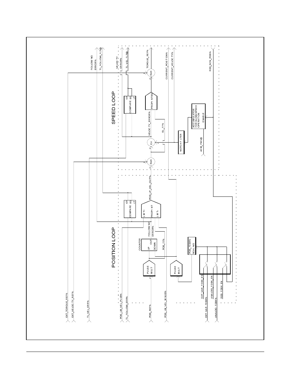 Rockwell Automation SA500 Drive Configuration and Programming User Manual | Page 112 / 126