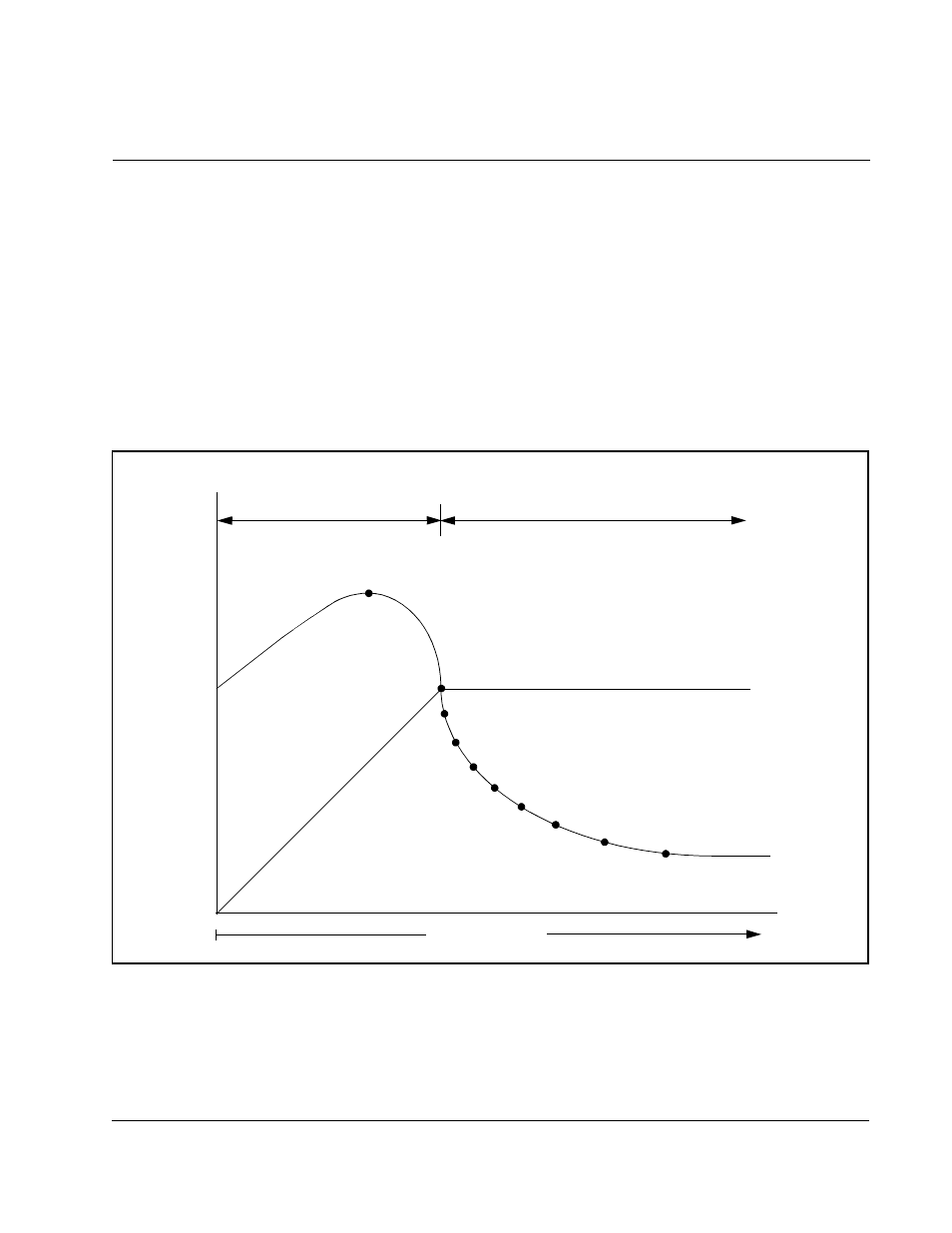 Ppendix, Constant power calibration | Rockwell Automation SA500 Drive Configuration and Programming User Manual | Page 115 / 126