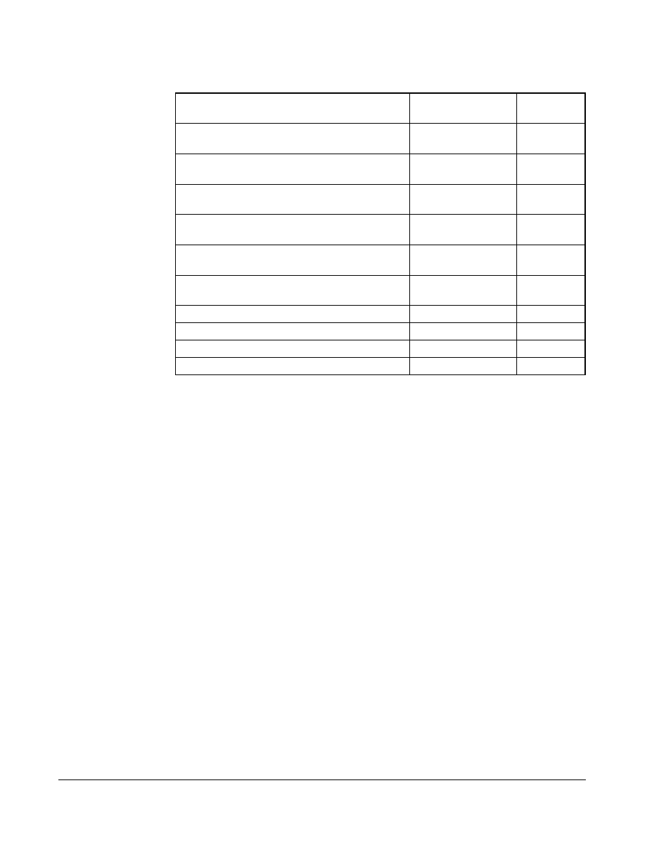 Rockwell Automation SA500 Drive Configuration and Programming User Manual | Page 36 / 126