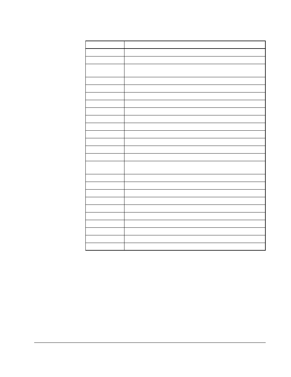 Rockwell Automation SA500 Drive Configuration and Programming User Manual | Page 37 / 126