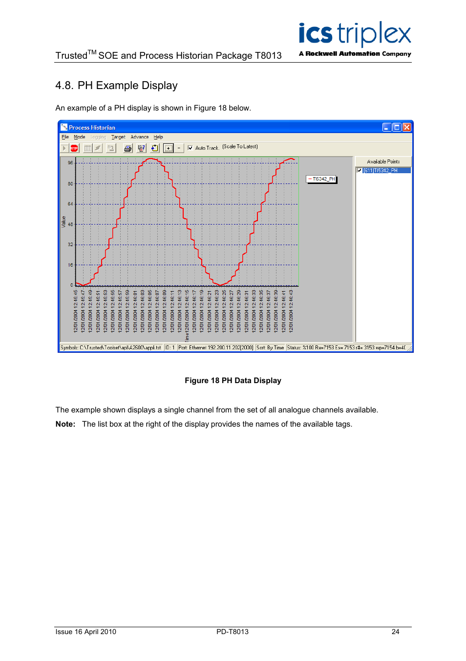 Ph example display, Figure 18 ph data display | Rockwell Automation T8013 Trusted SOE and Process Historian Package User Manual | Page 24 / 28