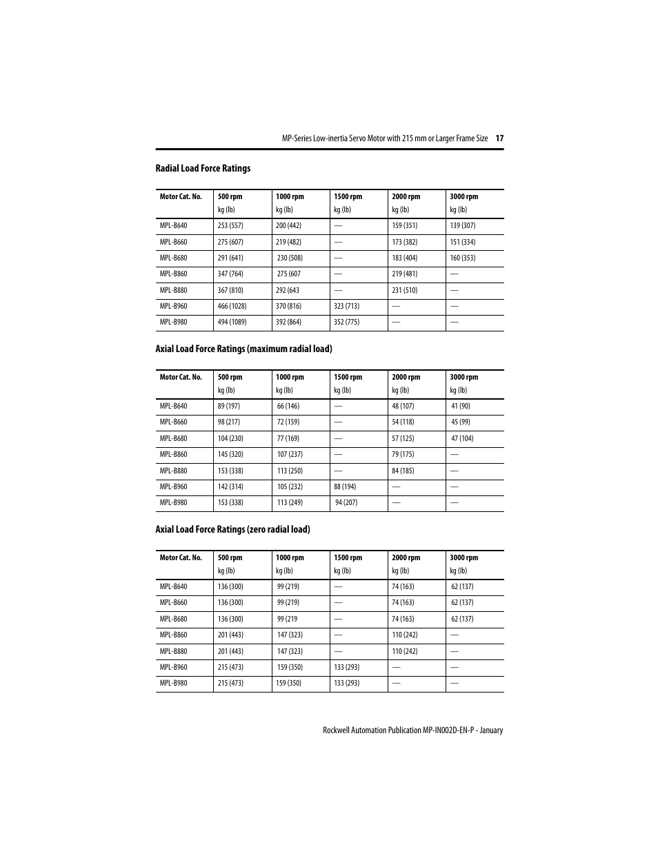 Rockwell Automation MPL-xxxx Low Inertia Servo Motor 215 mm or Larger  User Manual | Page 17 / 24