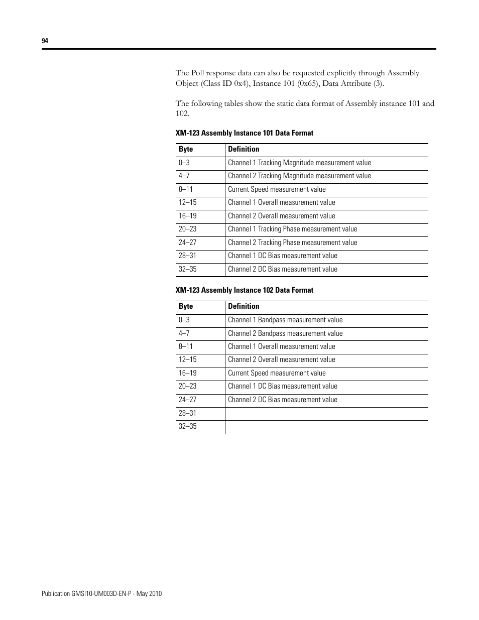 Rockwell Automation 1440-VAD02-01RA XM-123 Aeroderivative Module User Manual | Page 102 / 166