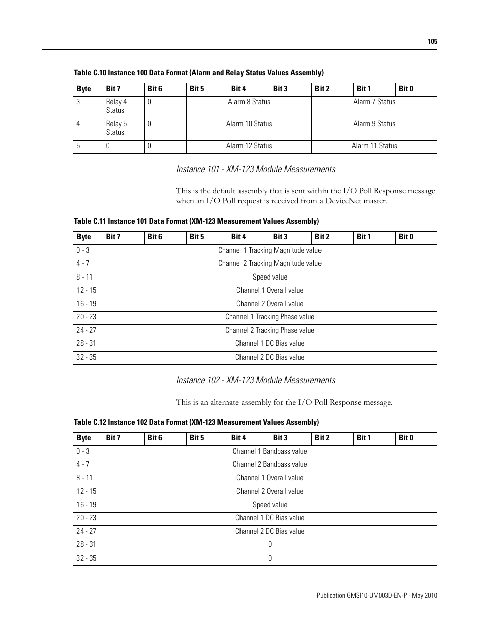 Rockwell Automation 1440-VAD02-01RA XM-123 Aeroderivative Module User Manual | Page 113 / 166