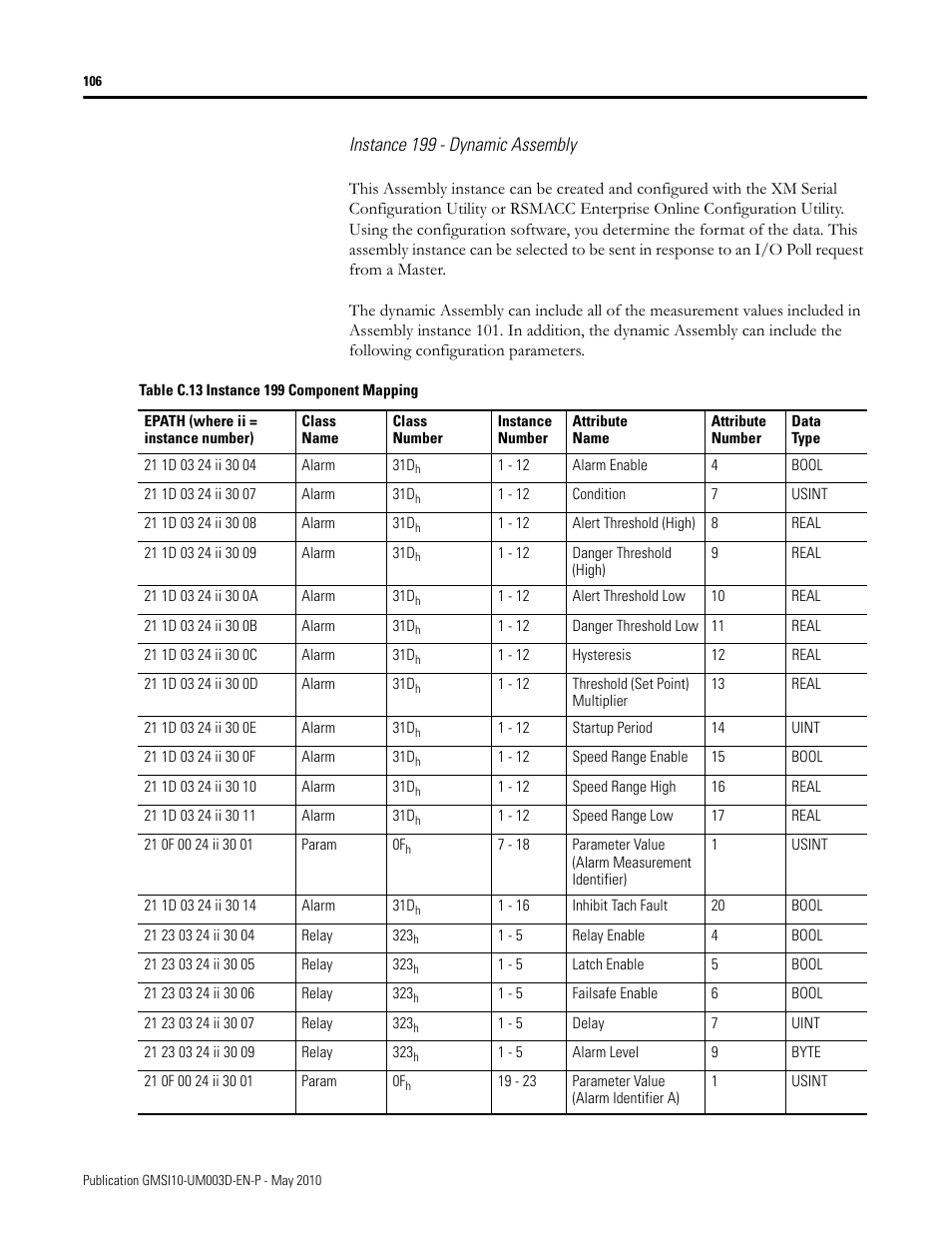 Rockwell Automation 1440-VAD02-01RA XM-123 Aeroderivative Module User Manual | Page 114 / 166