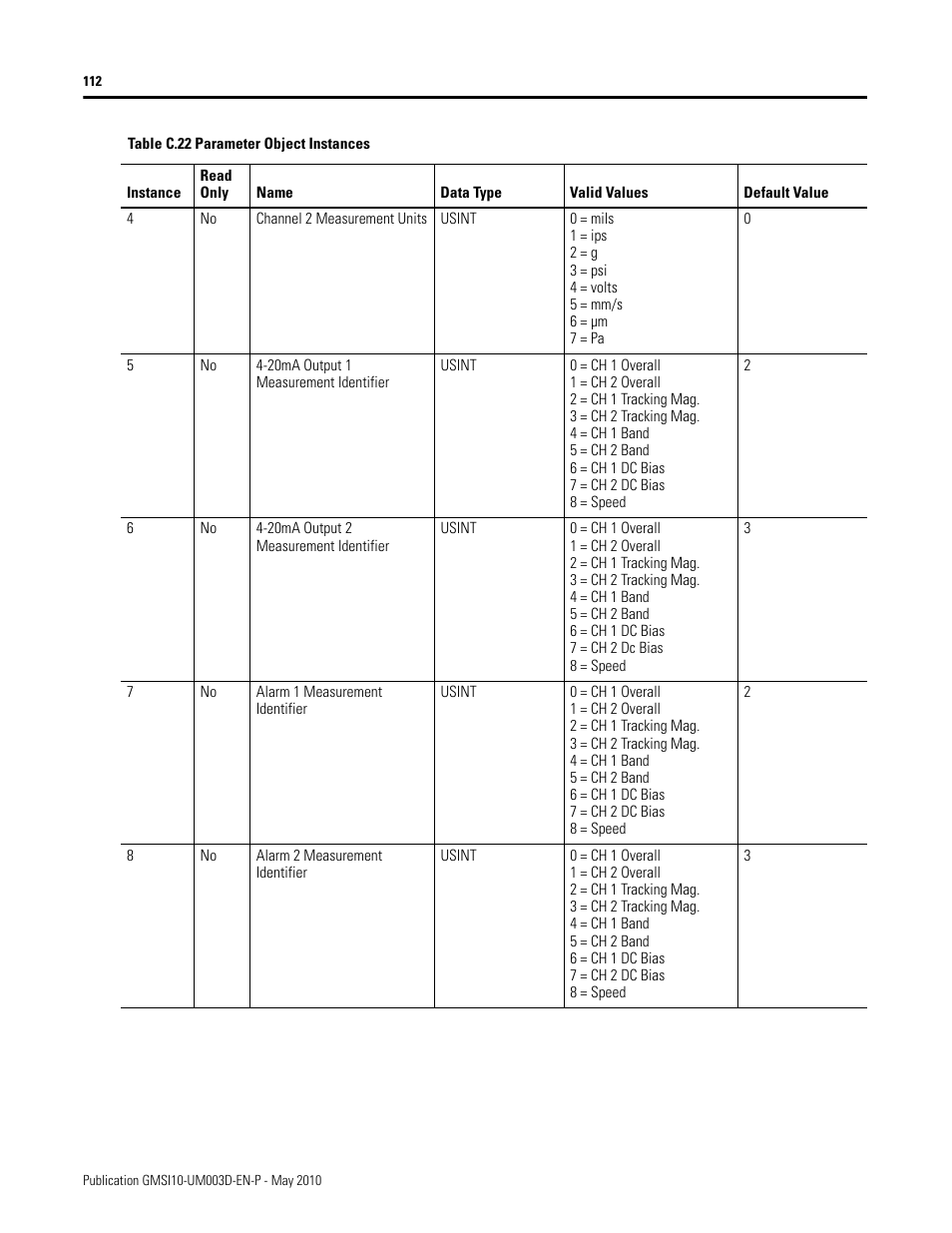 Rockwell Automation 1440-VAD02-01RA XM-123 Aeroderivative Module User Manual | Page 120 / 166