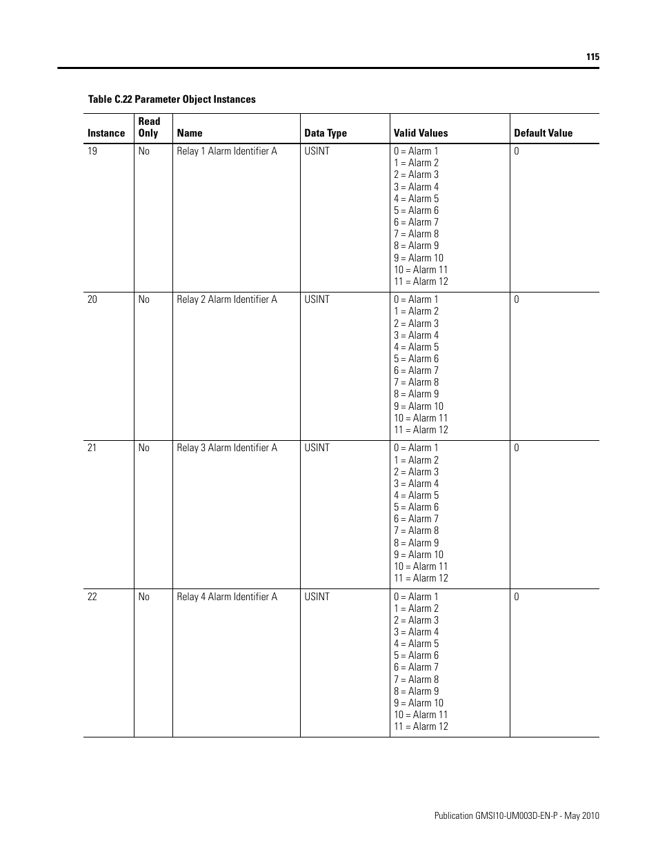 Rockwell Automation 1440-VAD02-01RA XM-123 Aeroderivative Module User Manual | Page 123 / 166