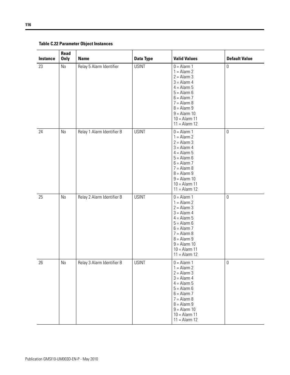 Rockwell Automation 1440-VAD02-01RA XM-123 Aeroderivative Module User Manual | Page 124 / 166