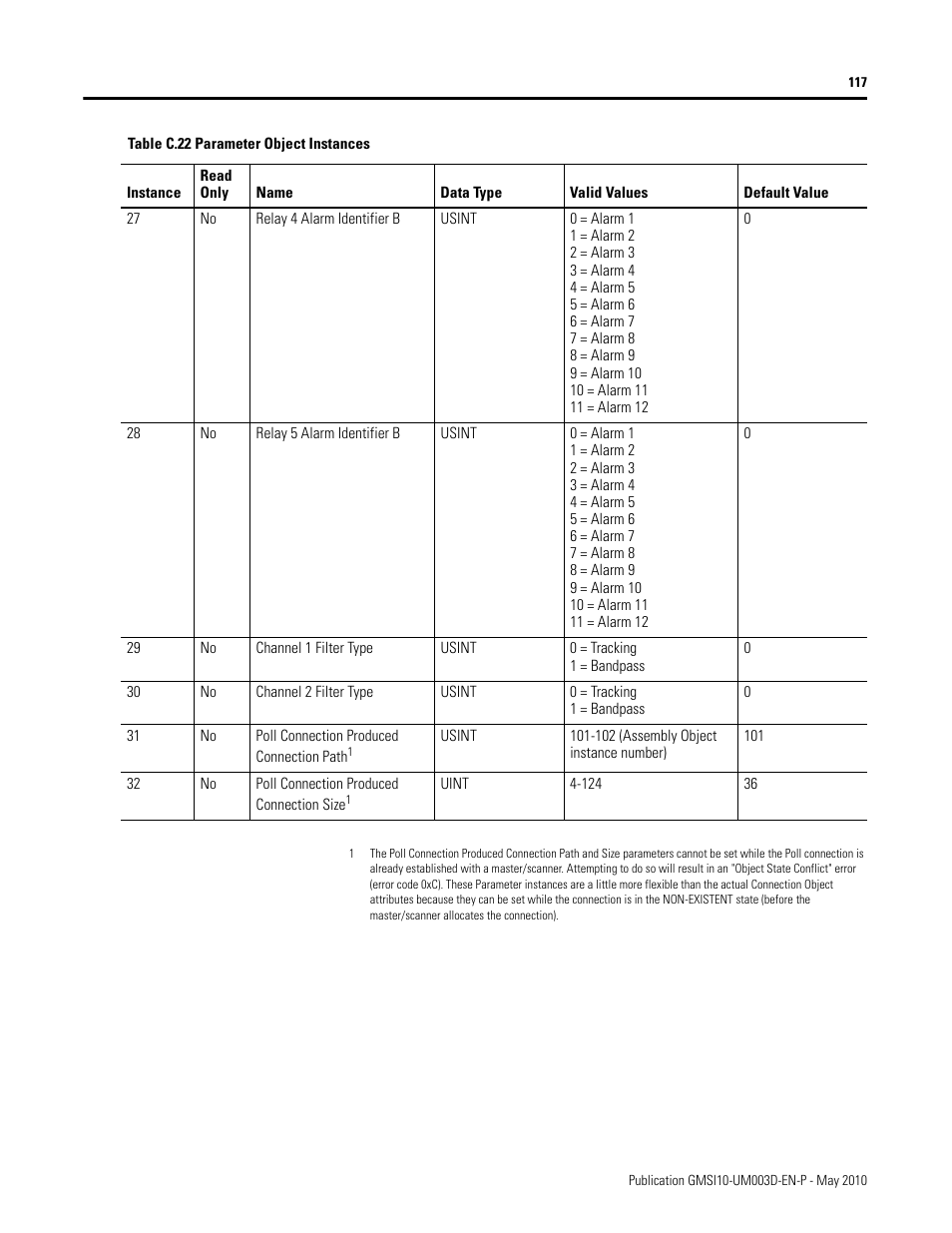 Rockwell Automation 1440-VAD02-01RA XM-123 Aeroderivative Module User Manual | Page 125 / 166